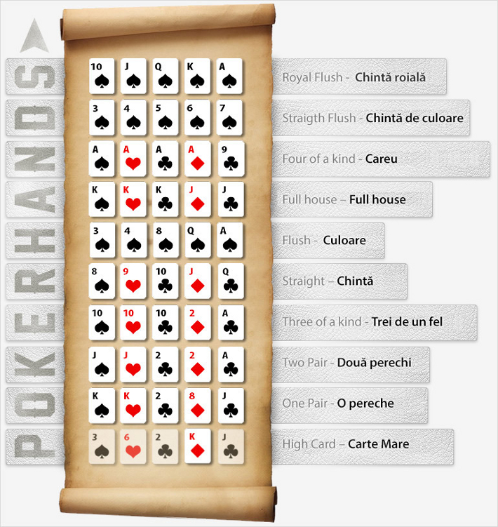 cum se joaca poker